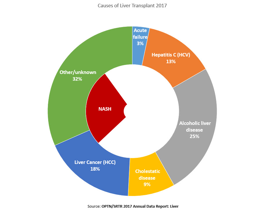 Liver Transplants by Disease, Stigma of Liver Disease